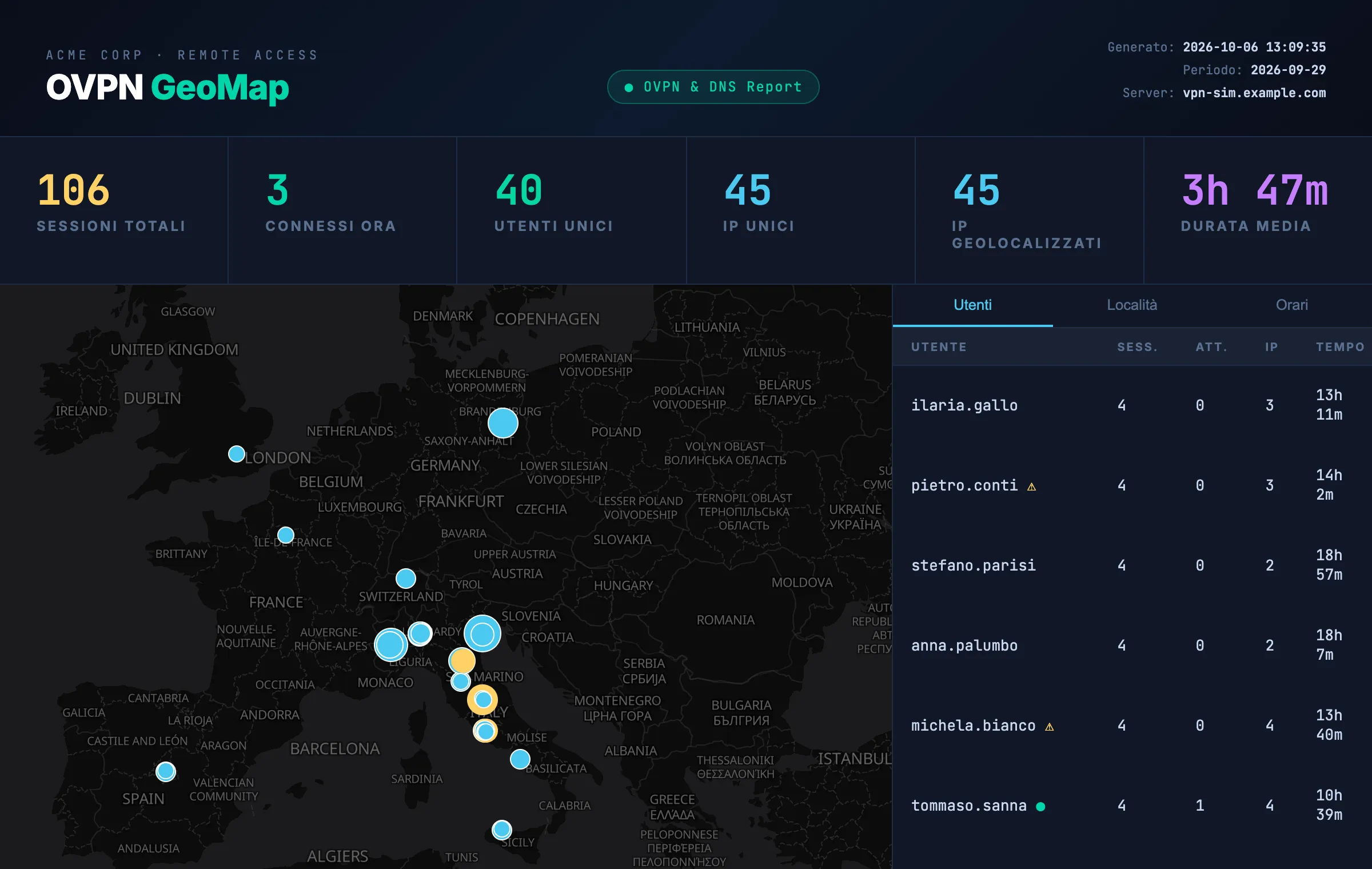 Dashboard OpenVPN GeoMap: mappa delle connessioni e tabella utenti