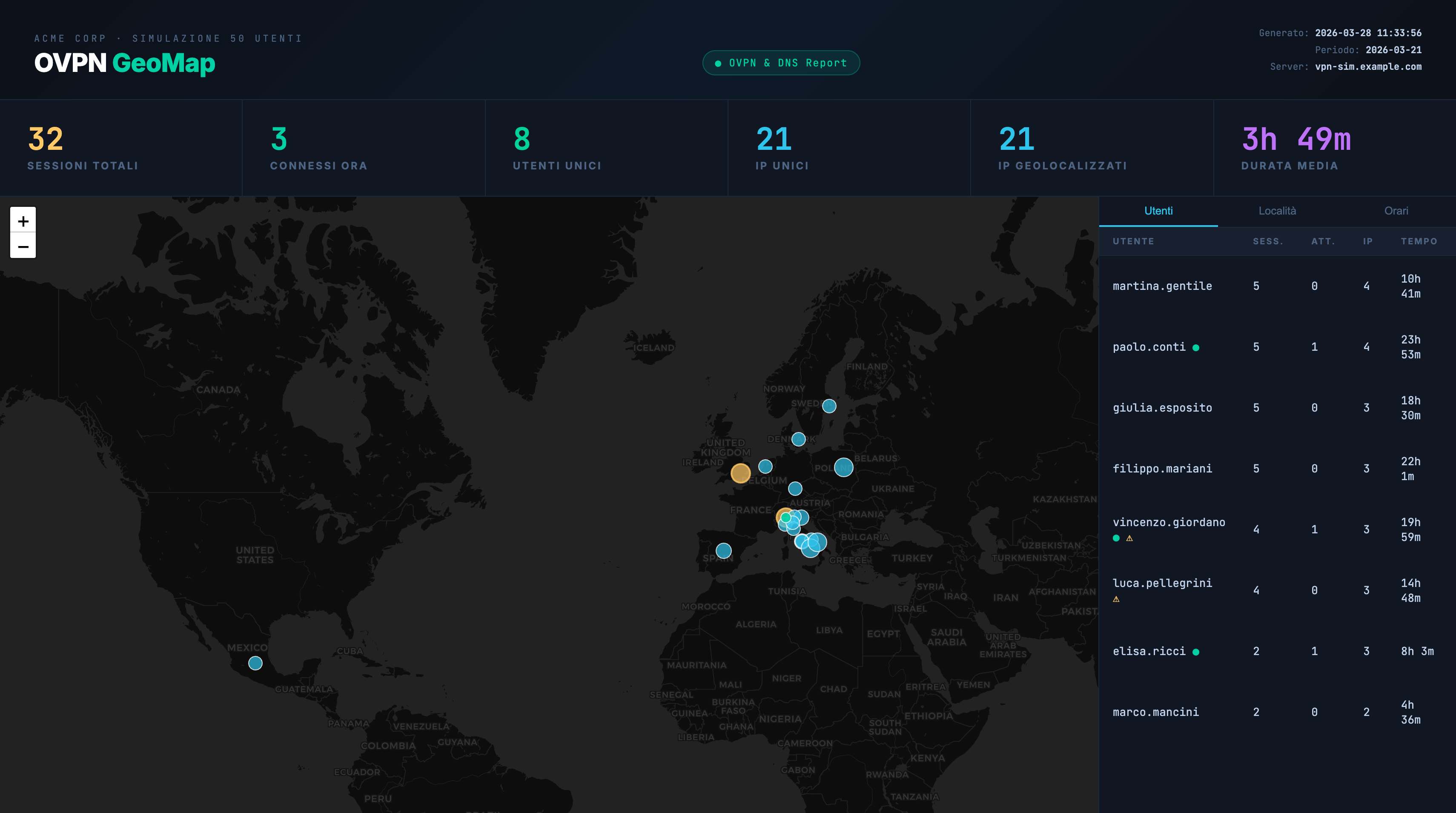 VPN GeoMap Report preview